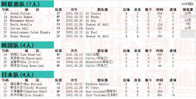 1708222964751016443.png 国奥同组对手.png